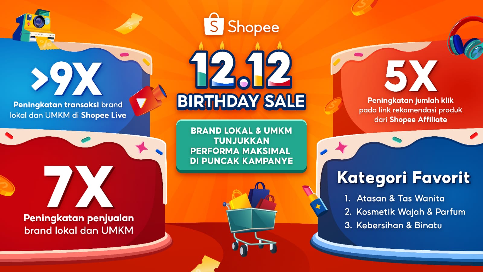 Shopee 12.12 Birthday Sale: Brand Lokal dan UMKM Catat Pertumbuhan Penjualan Spektakuler di Akhir Tahun