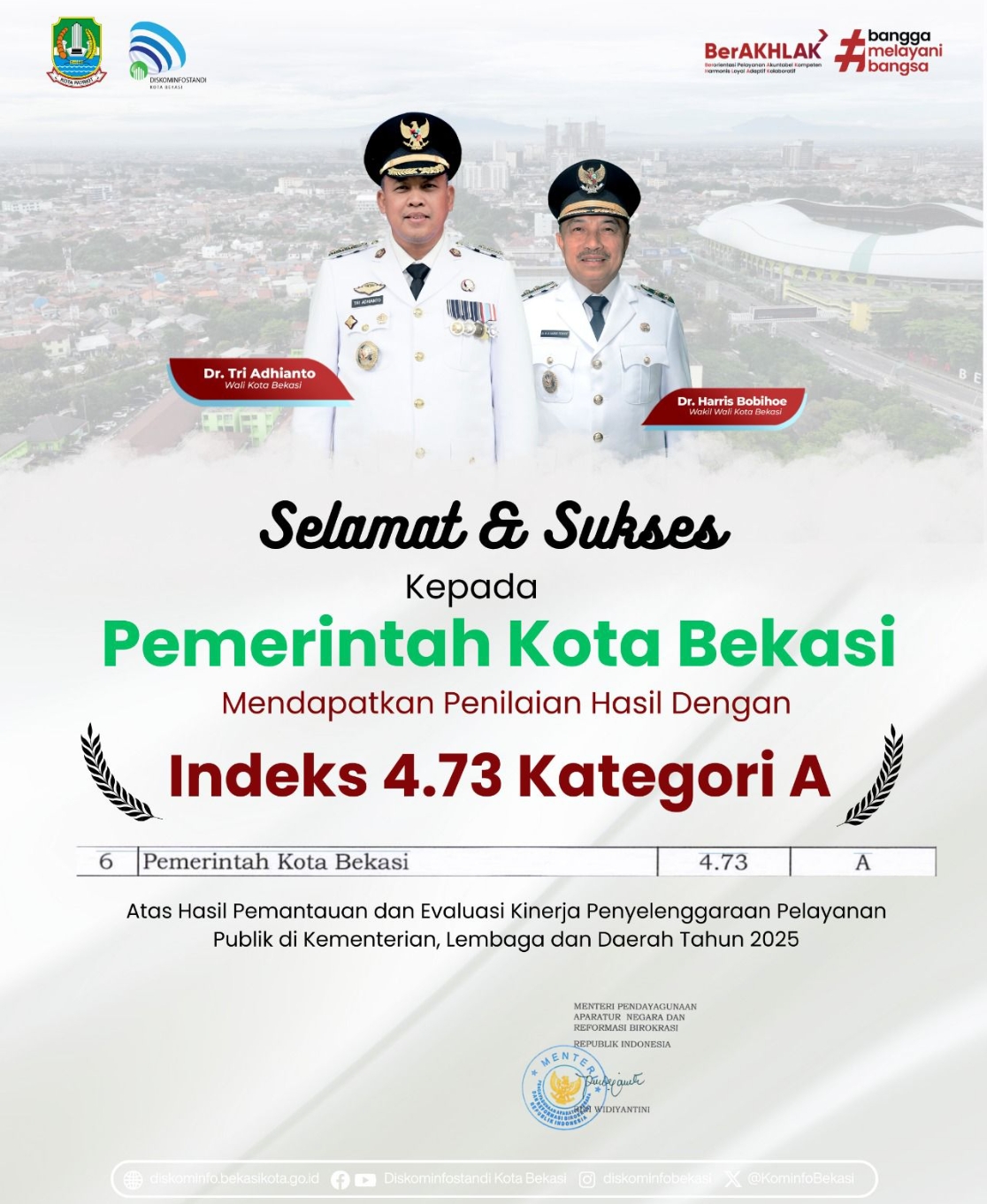 Pemkot Bekasi Raih Predikat Tertinggi Pelayanan Publik 2025 Kategori A