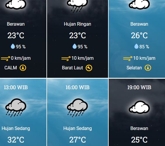 2 Desember 2023, BMKG: Prakiraan Cuaca Sabtu Besok di Bekasi