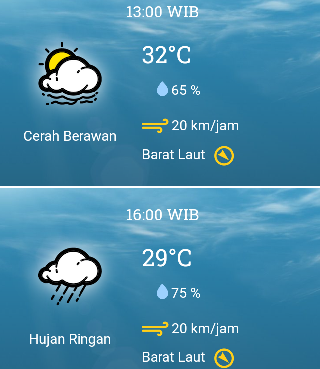 13 Desember 2023, BMKG: Prakiraan Cuaca Rabu Besok di Bekasi