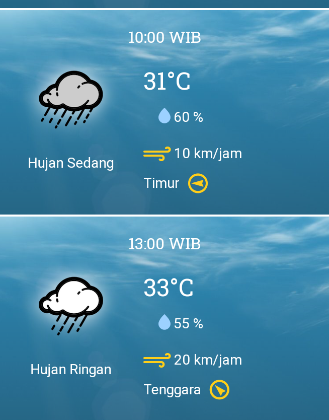 17 November 2023, BMKG : Prakiraan Cuaca Jum'at Besok di Karawang