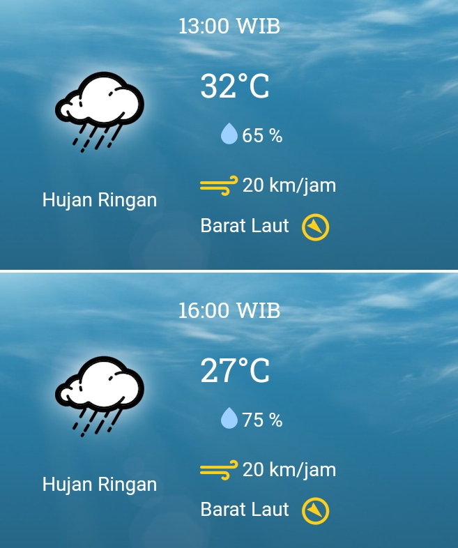 27 November 2023, BMKG : Prakiraan Cuaca Senin Besok di Karawang