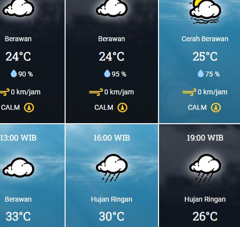 11 Desember 2023, BMKG: Prakiraan Cuaca Senin Besok di Bekasi