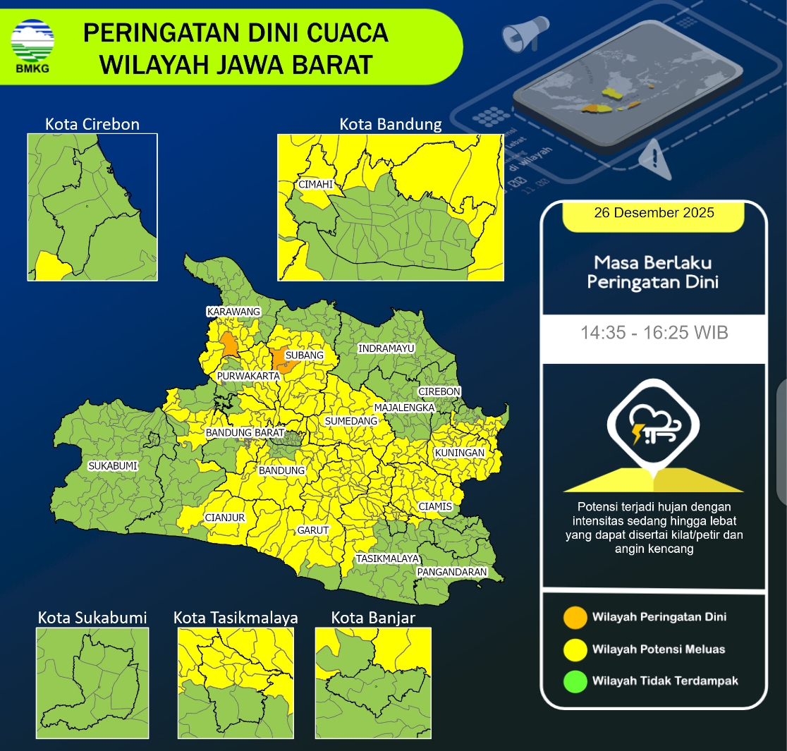 BMKG Peringatkan Hujan Lebat dan Angin Kencang di Jawa Barat