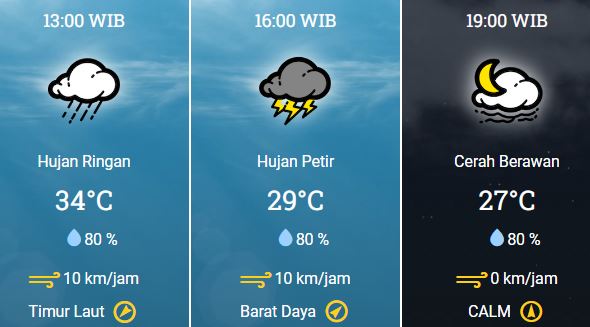 1 November 2023, BMKG: Prakiraan Cuaca Rabu Besok di Bekasi, Bakal Hujan Nih!
