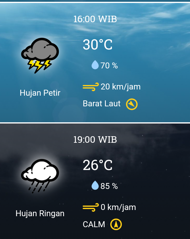 26 November 2023, BMKG : Prakiraan Cuaca Minggu Besok di Karawang