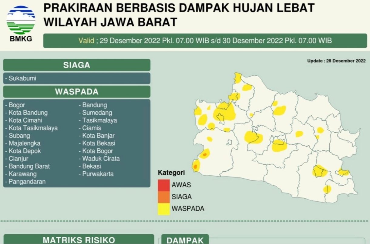 BMKG Peringatkan Potensi Hujan Lebat di Jawa Barat Hari Ini