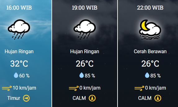 BMKG : Prakiraan Cuaca Besok 31 Oktober 2023 di Karawang, Cek Sekarang