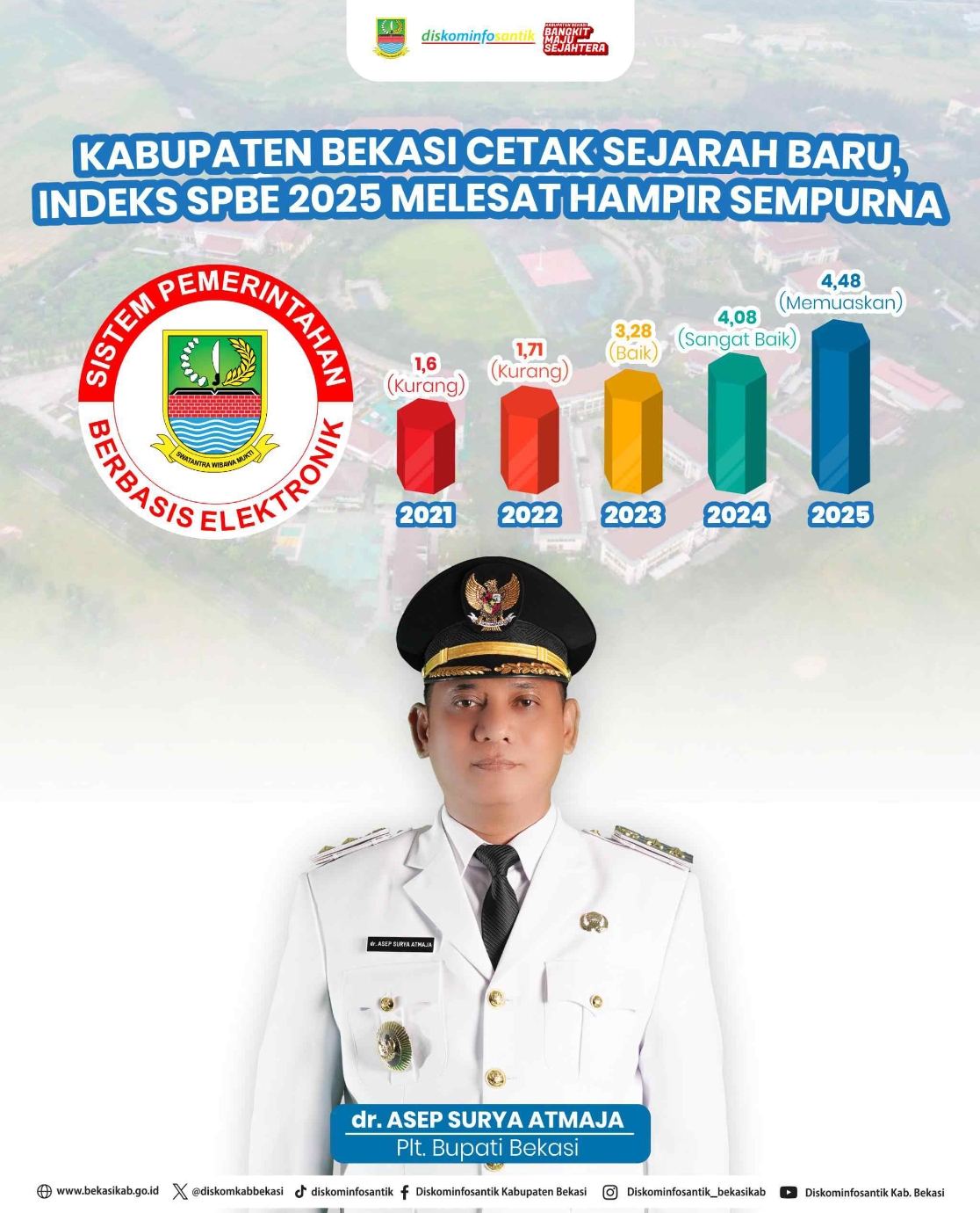 Kabupaten Bekasi Cetak Sejarah Transformasi Digital Pemerintahan