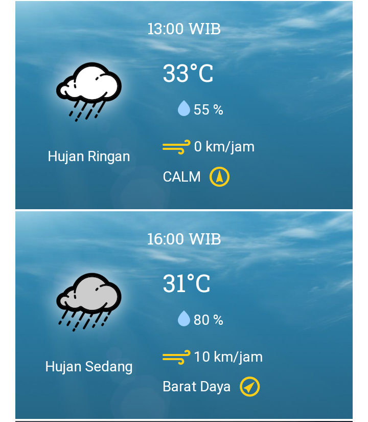 9 November 2023, BMKG: Prakiraan Cuaca Kamis Besok di Bekasi, Cek Sekarang