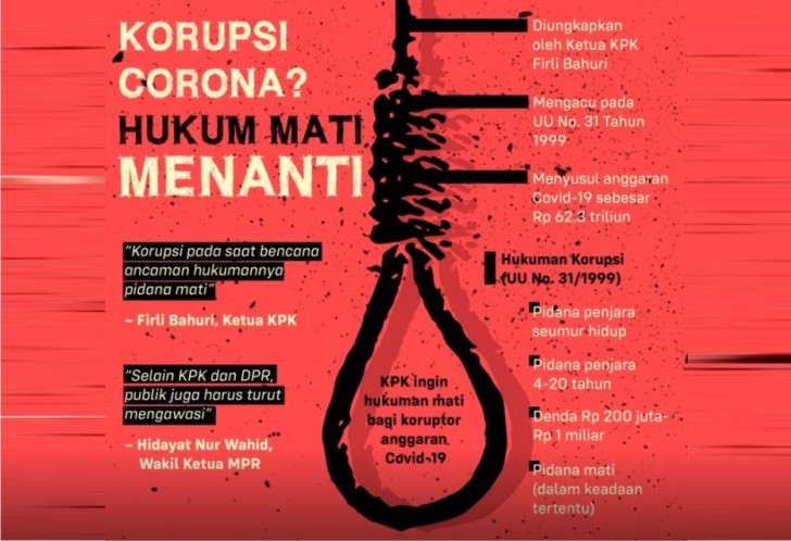 Tersangka Kasus Korupsi Bansos Covid-19 di Purwakarta Terancam Hukuman Mati