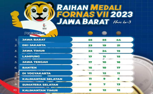 Perolehan Medali Kontingen Jawa Barat Tak Terkejar di Fornas VII/2023