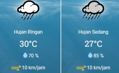 BMKG : Diperkirakan Karawang Ada Potensi Hujan Hari Ini