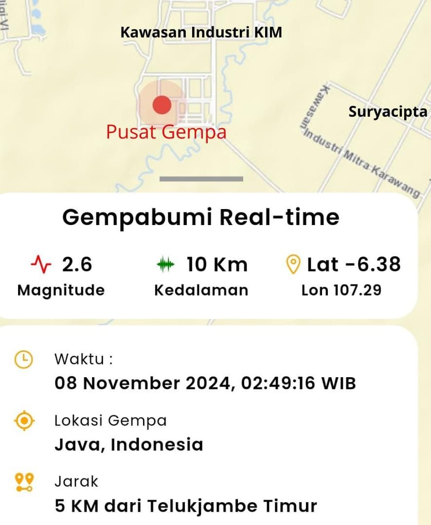 Gempa Hari Ini Jum'at 8 November 2024: Karawang Diguncang Gempa Hingga 2 Kali Berturut-turut