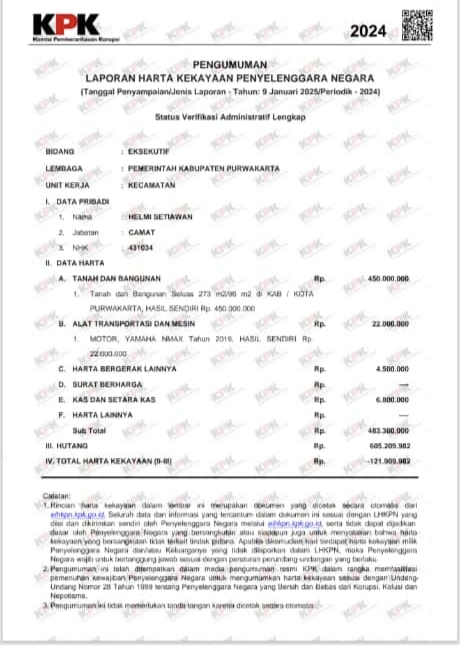Helmi Setiawan, Kepala Dinas Perikanan Puwakarta, Laporkan Harta Rp605 Juta: Angka di LHKPN Picu Tanda Tanya