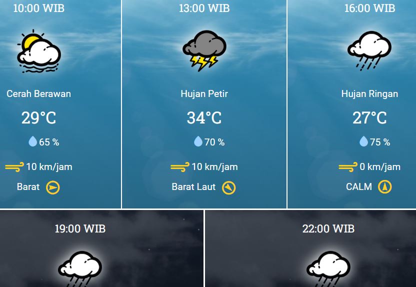 30 November 2023, BMKG: Prakiraan Cuaca Kamis Besok di Bekasi