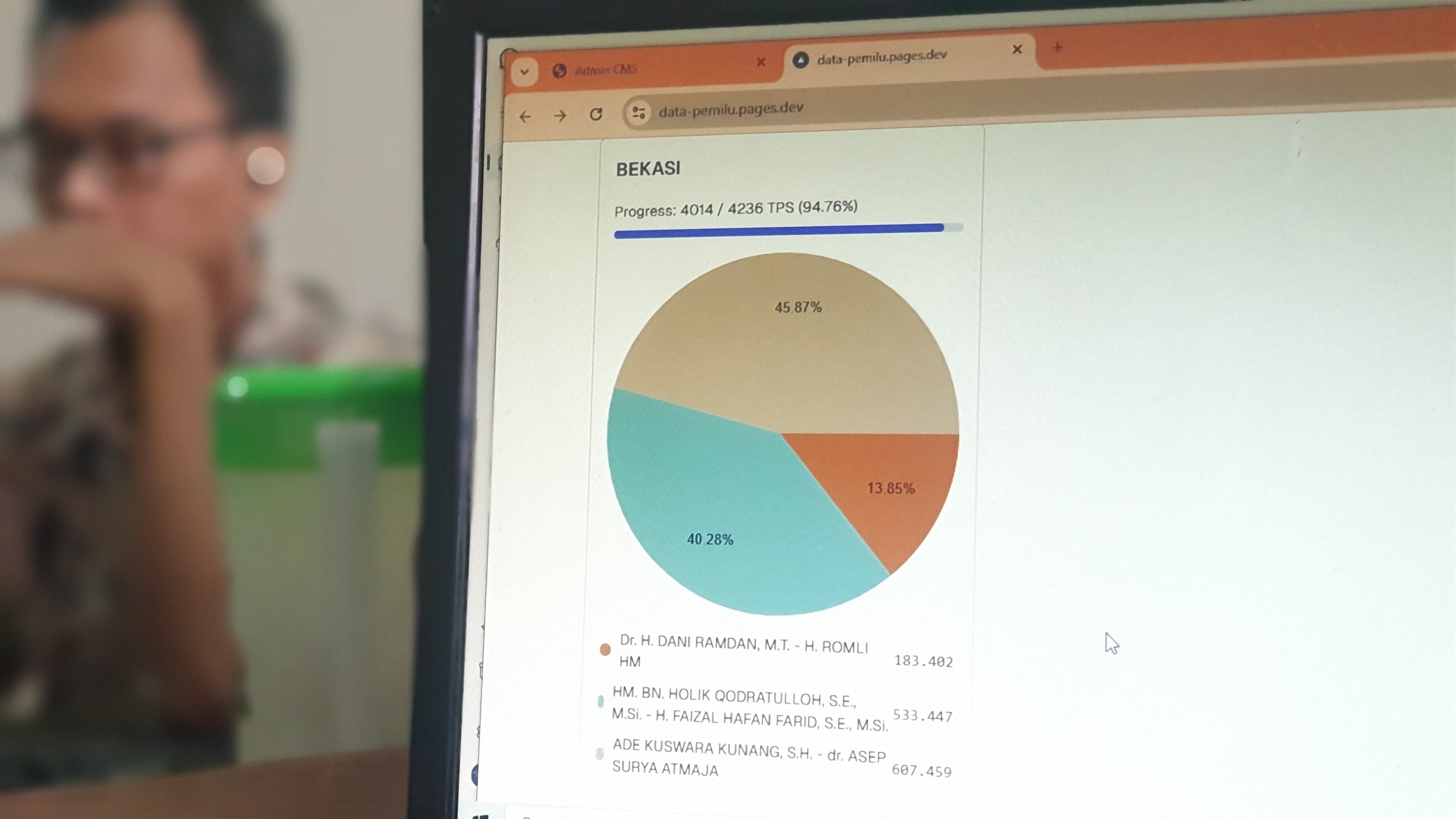 Hasil Quick Count, Dua Cabup Bekasi Saling Klaim Kemenangan Pilkada 2024