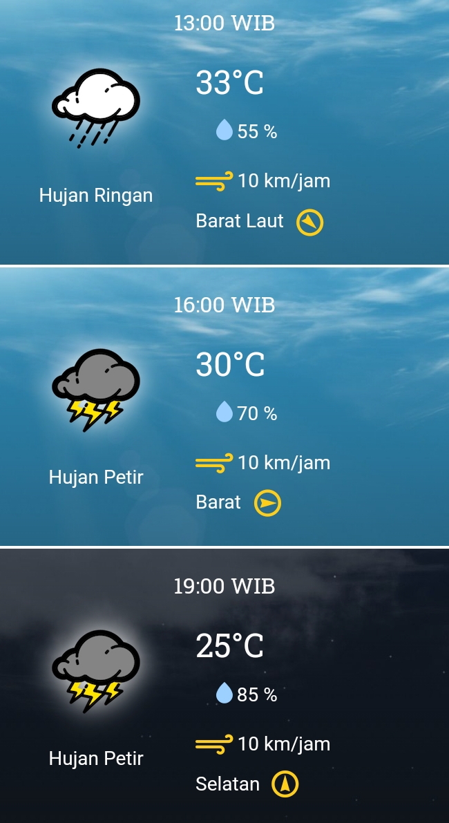 12 November 2023, BMKG : Prakiraan Cuaca Minggu Besok di Karawang