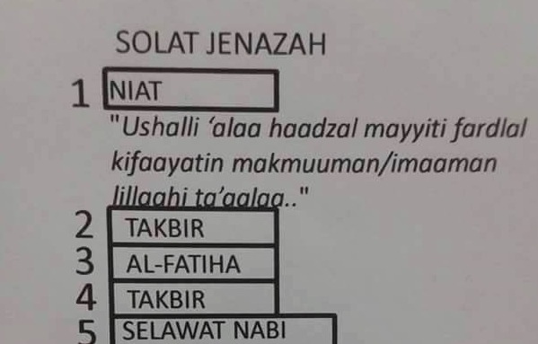 Niat Dan Bacaan Salat Jenazah Untuk Perempuan Dan Laki 