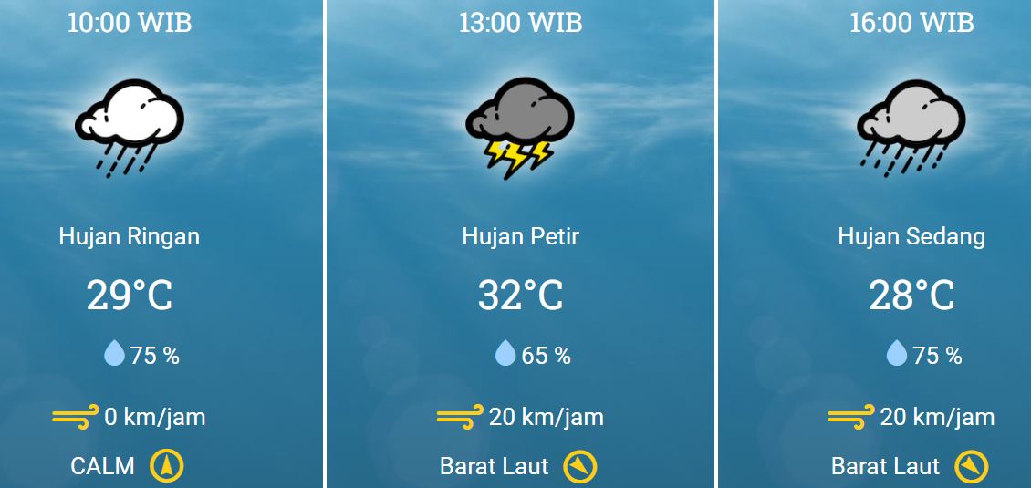 6 Desember 2023, BMKG: Prakiraan Cuaca Rabu Besok di Bekasi