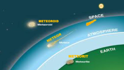 Intip Fakta Menarik Soal Meteoroid, Meteor, dan Meteorit