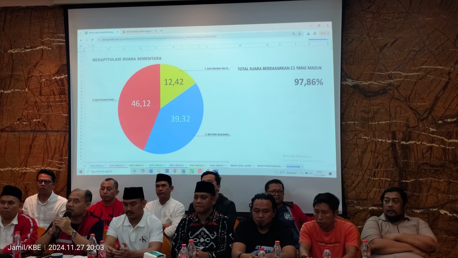 Quick Count Bupati Bekasi Paslon Ade Kunang Masih Unggul Dibanding Paslon Lainnya