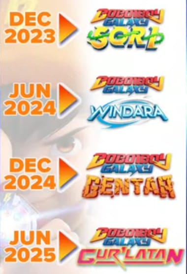 Mengapa Boboiboy Galaxy Musim 2 Versi Animasi Cuman Ada 6 Episode Setiap Arcnya? Begini Penjelasannya...