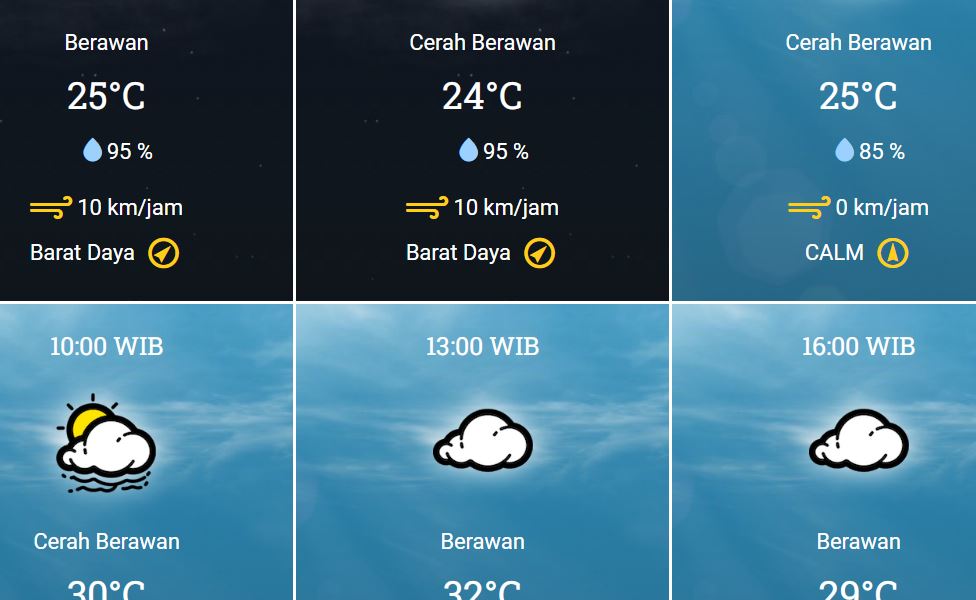 12 Desember 2023, BMKG: Prakiraan Cuaca Selasa Besok di Bekasi