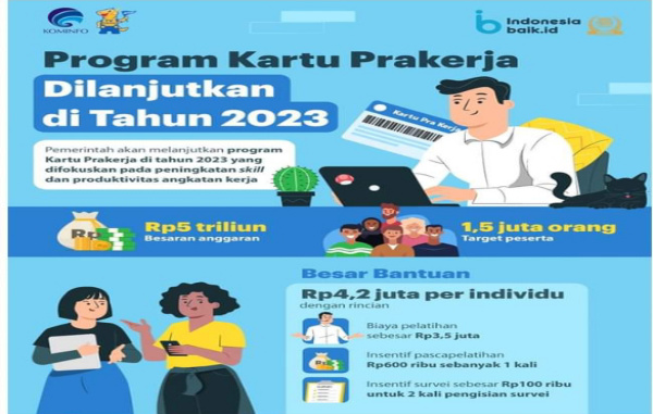 Fokus Kartu Prakerja 2023, Peluang Lolos Gampang dengan Syarat Mudah, Ini Panduannya