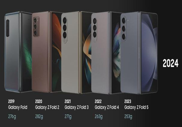 Berikut Rangkaian Evolusi Galaxy Z Fold Series di Indonesia yang Semakin Tipis, Kokoh, dan Ringkas