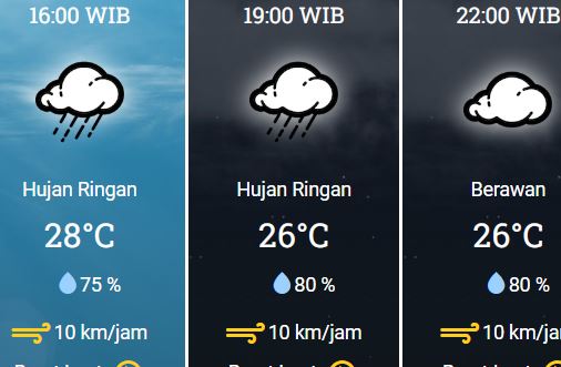 14 Desember 2023, BMKG: Prakiraan Cuaca Kamis Besok di Bekasi