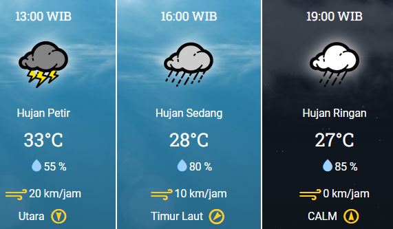 2 November 2023, BMKG: Prakiraan Cuaca Kamis Besok di Bekasi, Cek Kuy