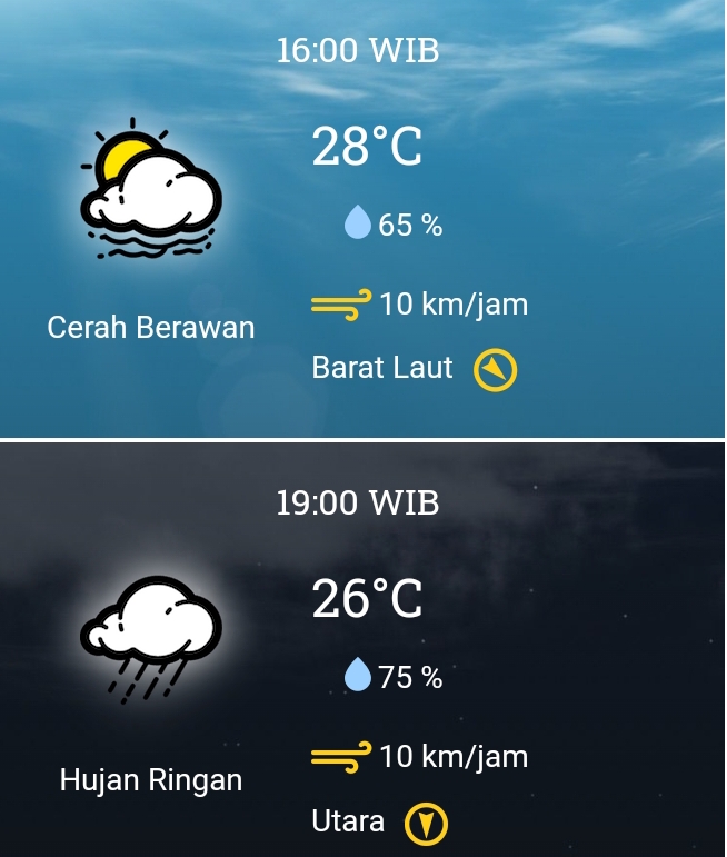19 Desember 2023, BMKG: Prakiraan Cuaca Selasa Besok di Bekasi