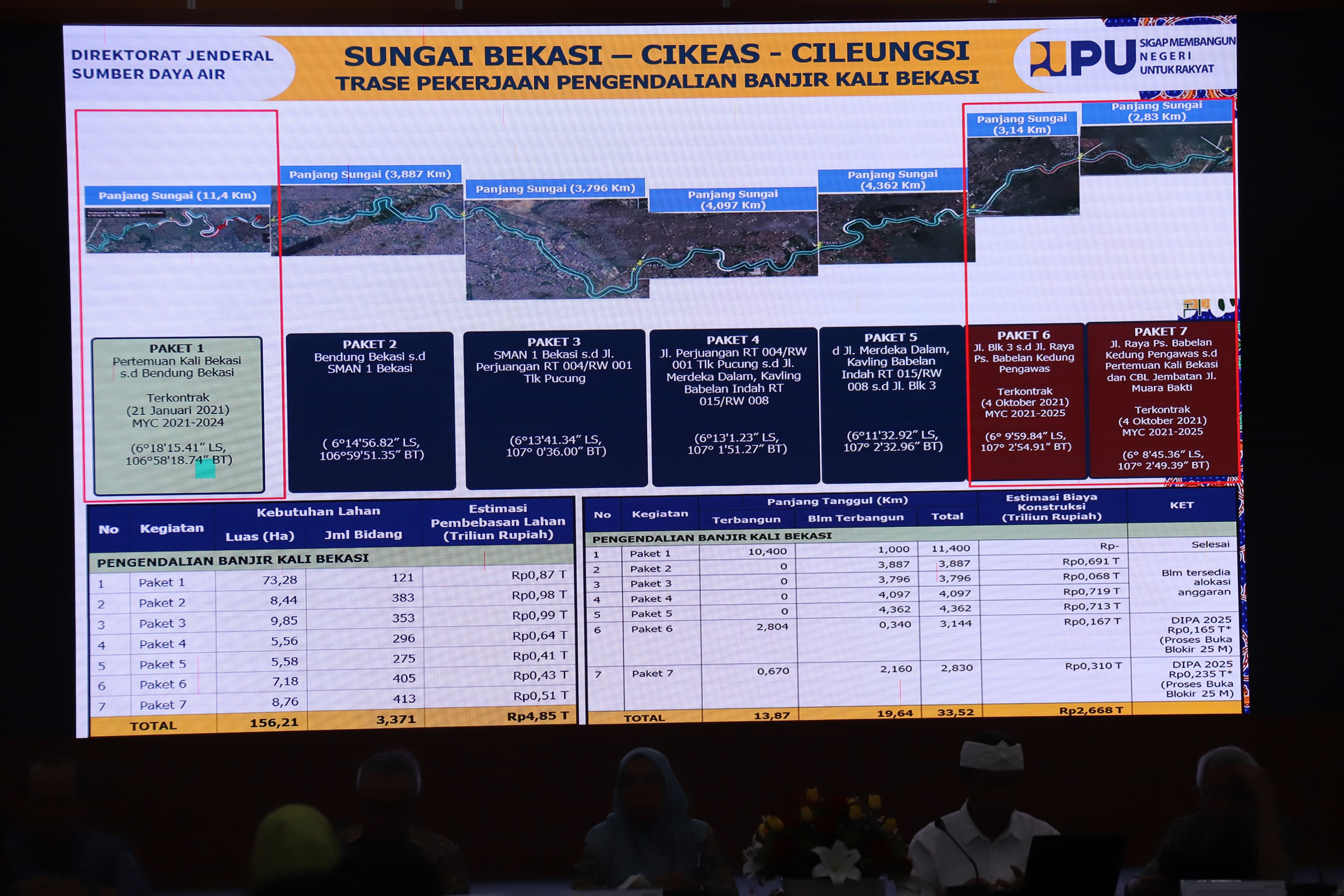 Normalisasi Kali Bekasi Habiskan Uang Negara 4,8 Triliun,  Ini Titik Bangli yang Bakal Dibongkar