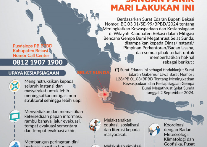 Pemkab Bekasi Imbau Masyarakat, Waspada dan Siaga Gempa Megatrust Selat Sunda