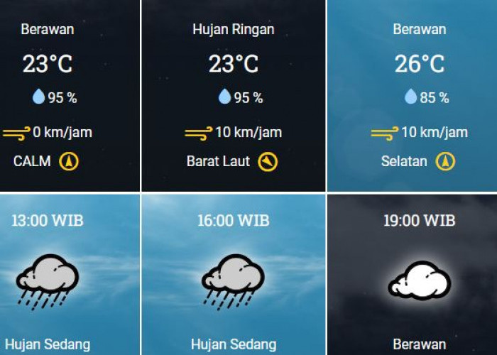2 Desember 2023, BMKG: Prakiraan Cuaca Sabtu Besok di Bekasi