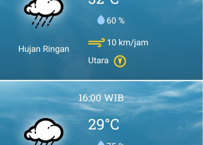 11 November 2023, BMKG: Prakiraan Cuaca Sabtu Besok di Bekasi, Cek Sekarang