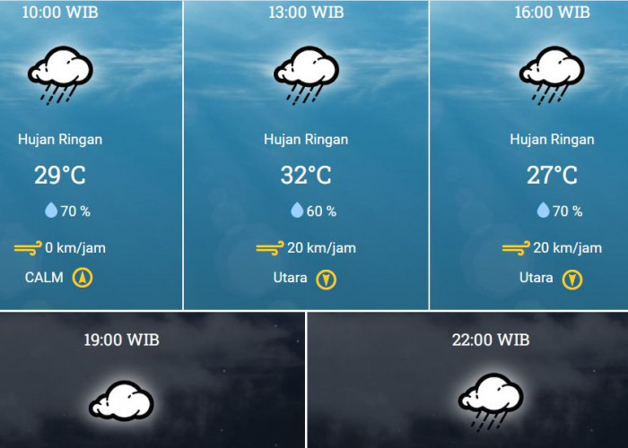 8 Desember 2023, BMKG: Prakiraan Cuaca Jum'at Besok di Bekasi