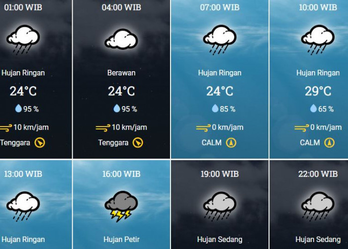 29 November 2023, BMKG: Prakiraan Cuaca Rabu Besok di Bekasi, Bakal Hujan Nih!