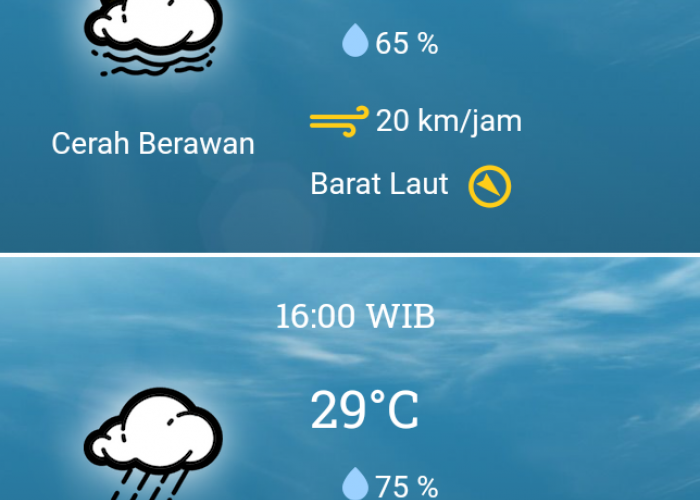 13 Desember 2023, BMKG: Prakiraan Cuaca Rabu Besok di Bekasi