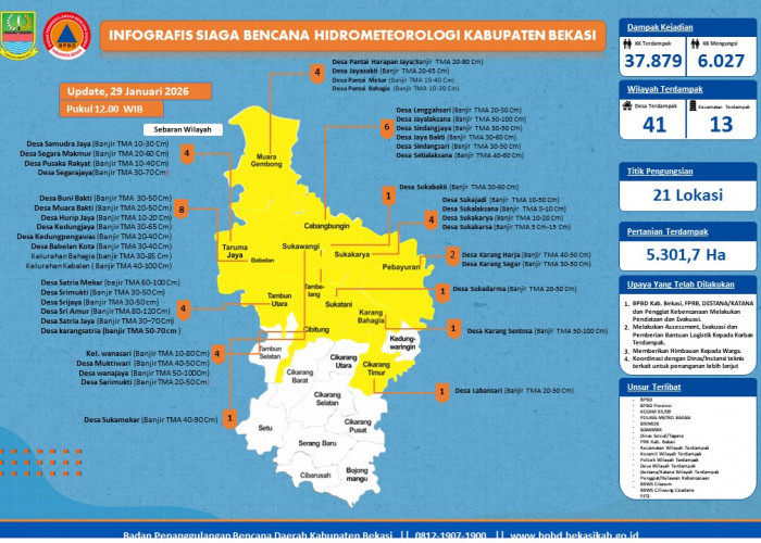 Banjir Besar Kubupaten Bekasi Sudah Rendam 41 Desa, 6 Ribu Lebih Warga Mengungsi
