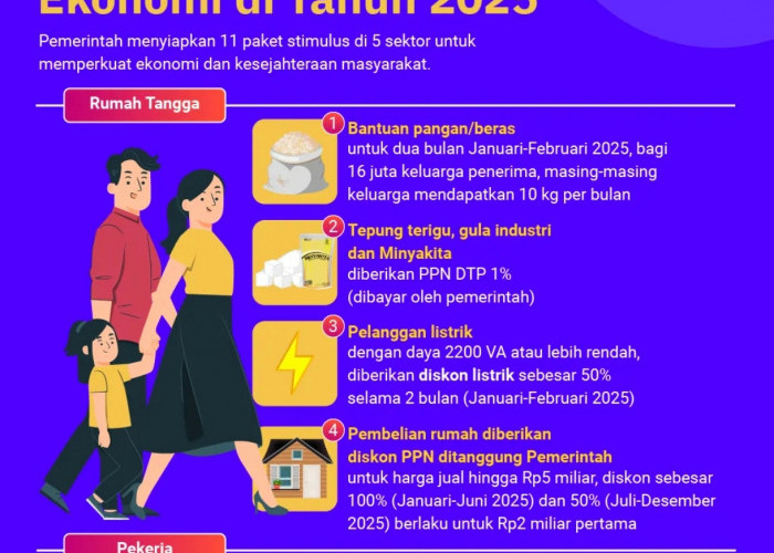 Pemerintah Luncurkan Stimulus Ekonomi Rp16,23 Triliun untuk Dorong Pertumbuhan Akhir 2025