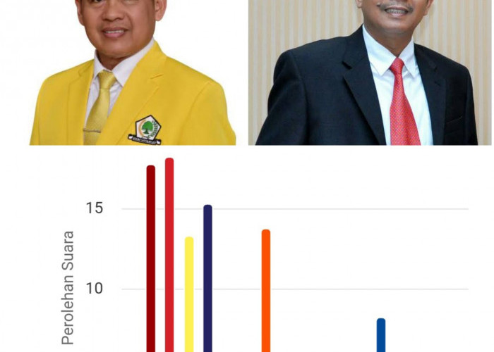 PDIP Juara Dapil 2 DPRD Purwakarta, PKB-PAN Tersingkir, Segini Suara Ketua Dewan Ahmad Sanusi