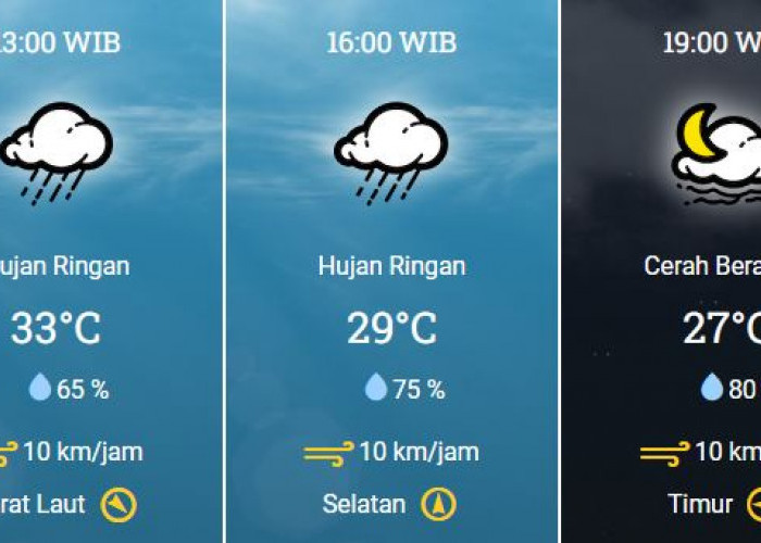 BMKG : Prakiraan Cuaca Besok 1 November 2023 di Karawang, Cek Kuy
