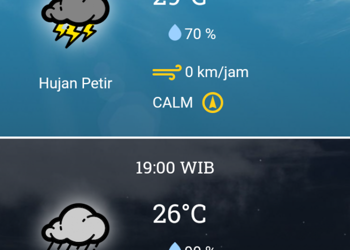 25 Desember 2023, BMKG: Prakiraan Cuaca Senin Besok di Bekasi