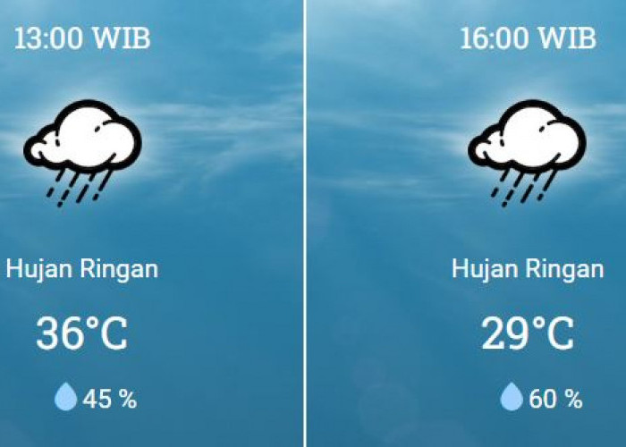 25 Oktober 2023, BMKG: Prakiraan Cuaca Rabu Besok di Karawang, Cek Kuy