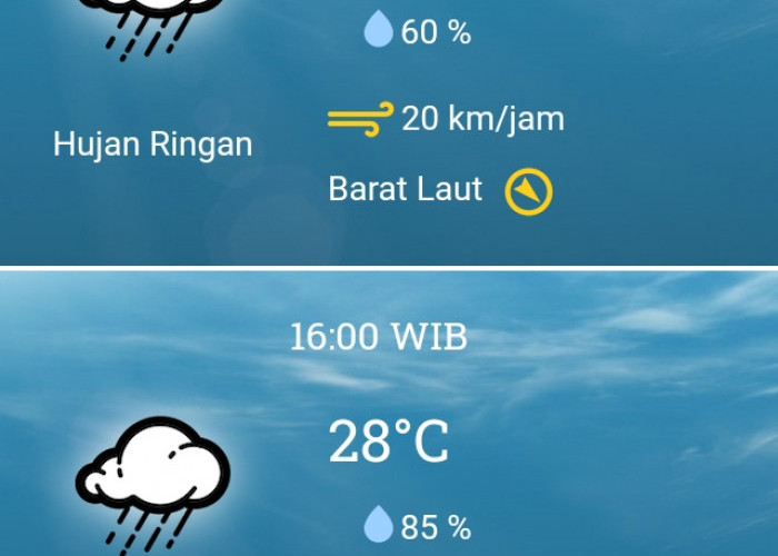 9 Desember 2023, BMKG: Prakiraan Cuaca Sabtu Besok di Bekasi