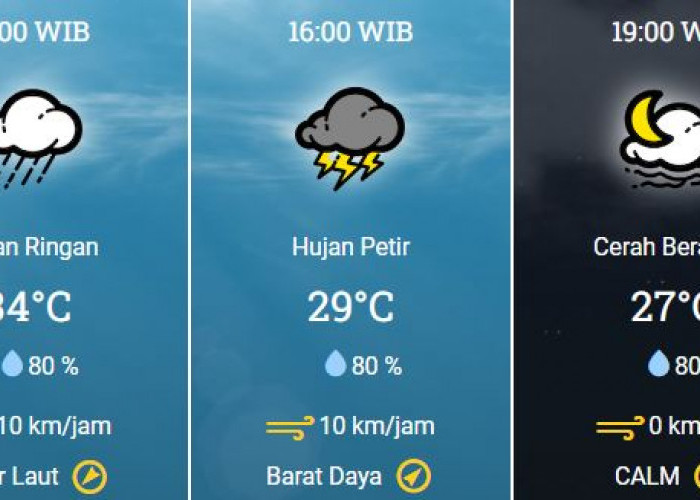 1 November 2023, BMKG: Prakiraan Cuaca Rabu Besok di Bekasi, Bakal Hujan Nih!