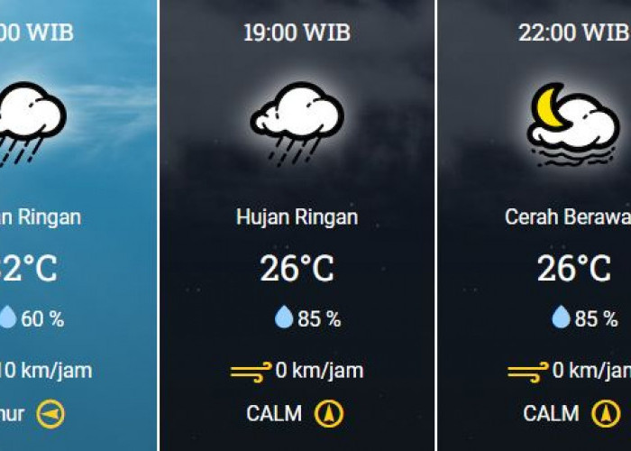 BMKG : Prakiraan Cuaca Besok 31 Oktober 2023 di Karawang, Cek Sekarang