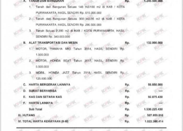 Harta Kepala Dinas Perumahan Purwakarta Tembus Rp1,6 Miliar, Transparansi Dipertanyakan